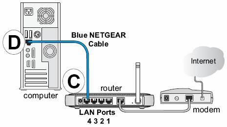 Adsl Router Linksys