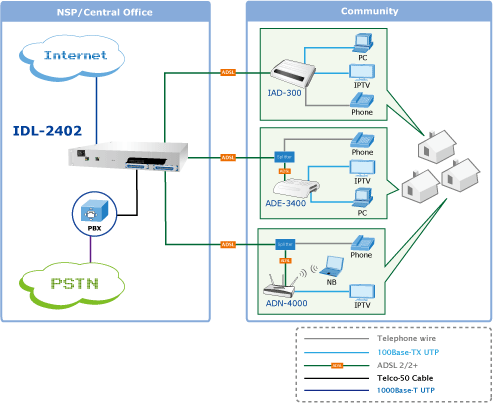 Adsl2 Splitter Price