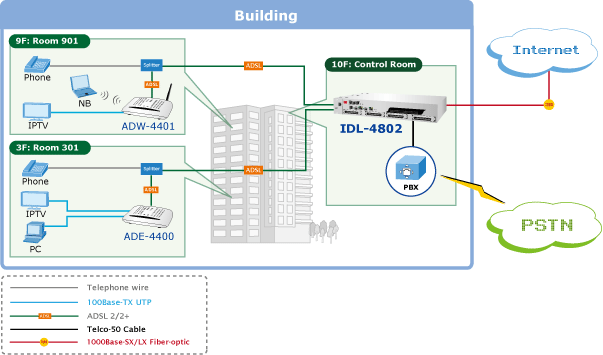 Adsl2 Splitter Price