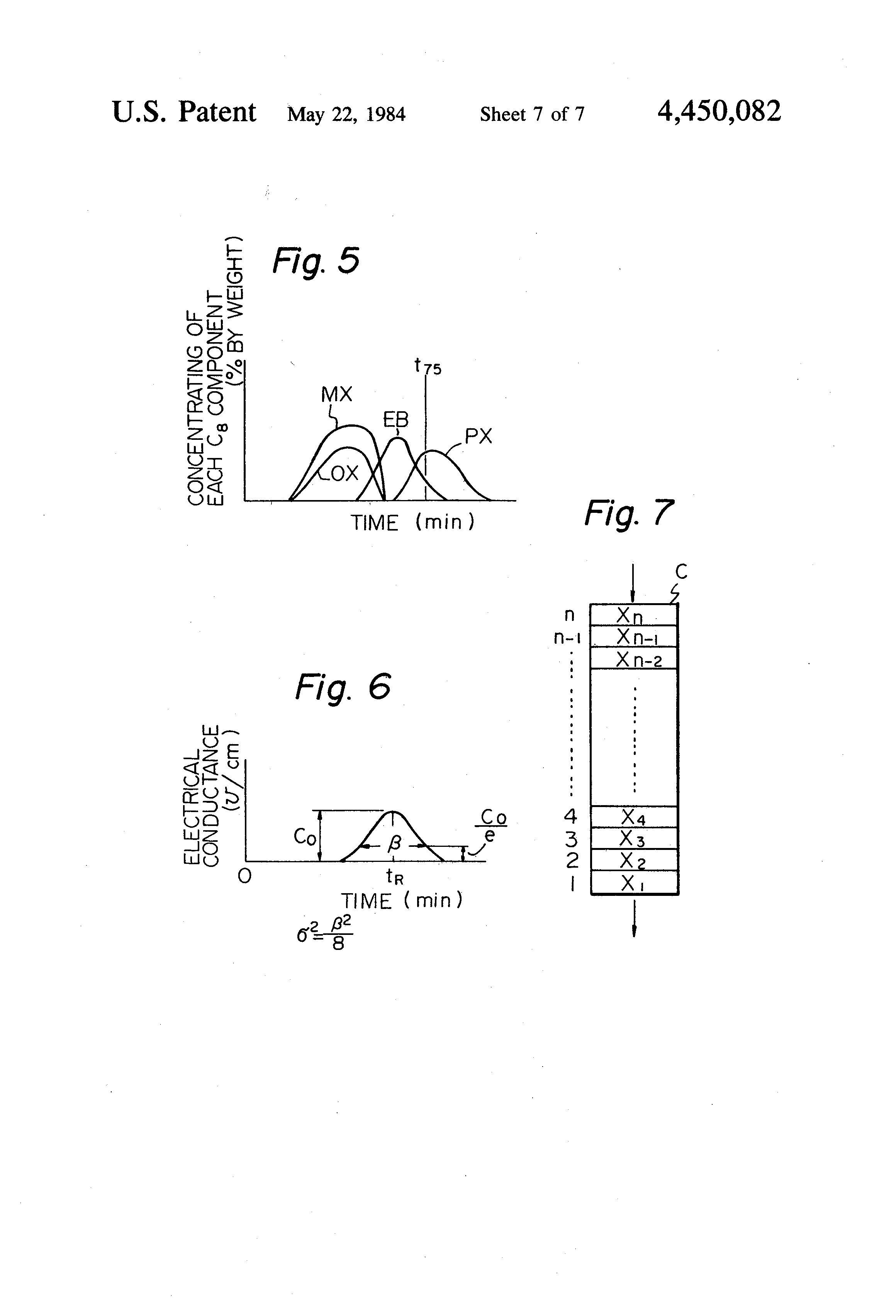 Adsorption Column