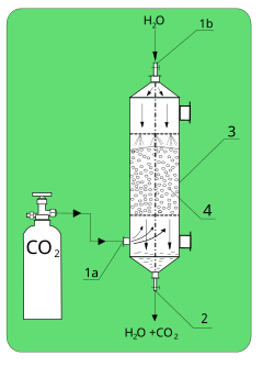 Adsorption Column