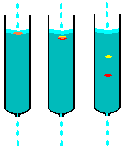 Adsorption Column Chromatography