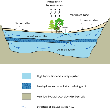 Adsorption Definition For Kids