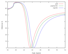 Adsorption Definition For Kids