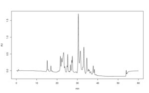 Adsorption Definition In Chromatography