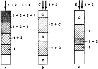 Adsorption Definition In Chromatography