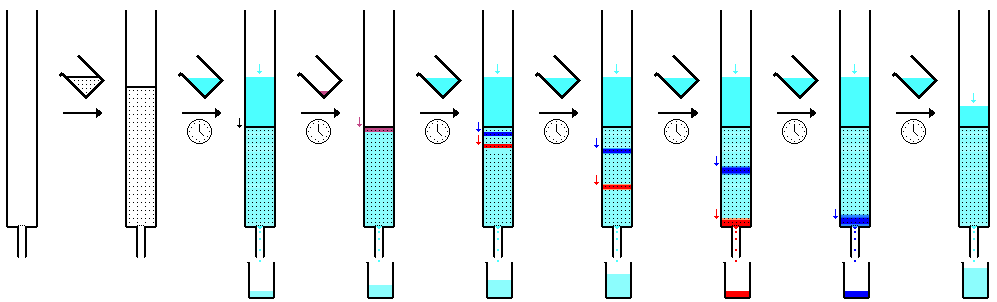 Adsorption Definition In Chromatography