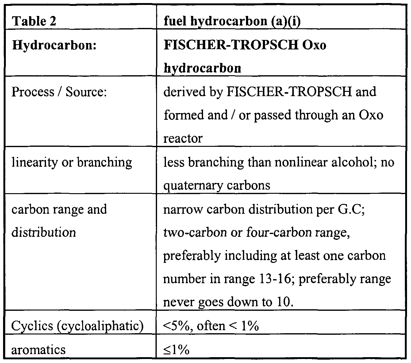 Adsorption Definition In Chromatography