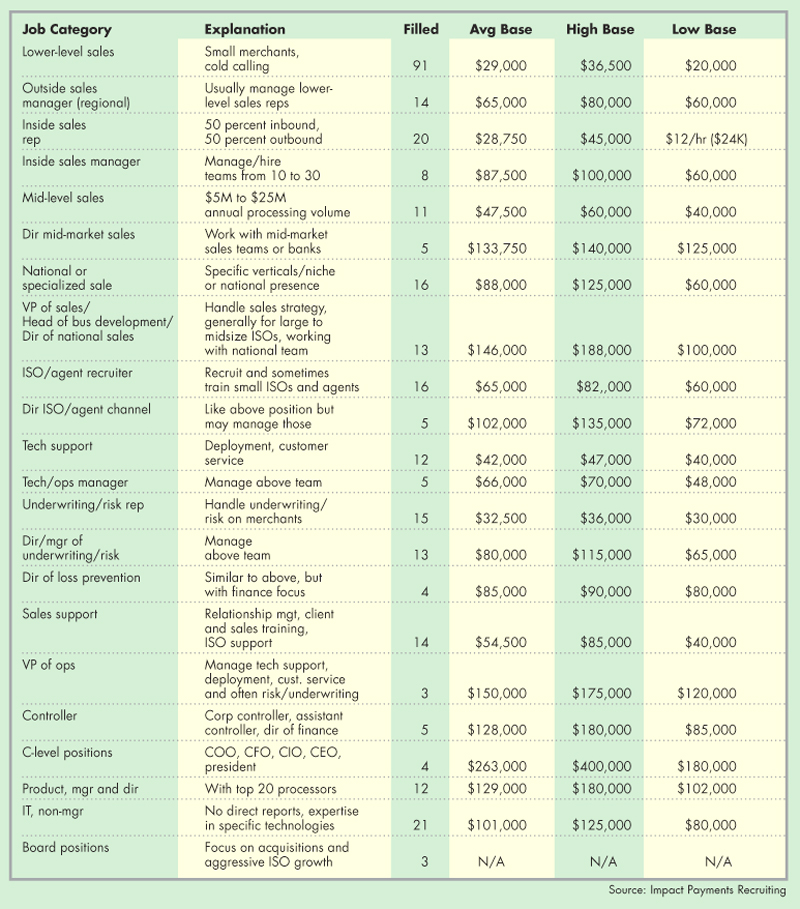 Advisory Board Company Salary