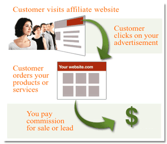 Affiliate Banner Ads