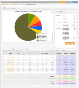 Affiliate Window Darwin