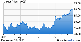 Affiliated Computer Services Incorporated (acs) A Xerox Company