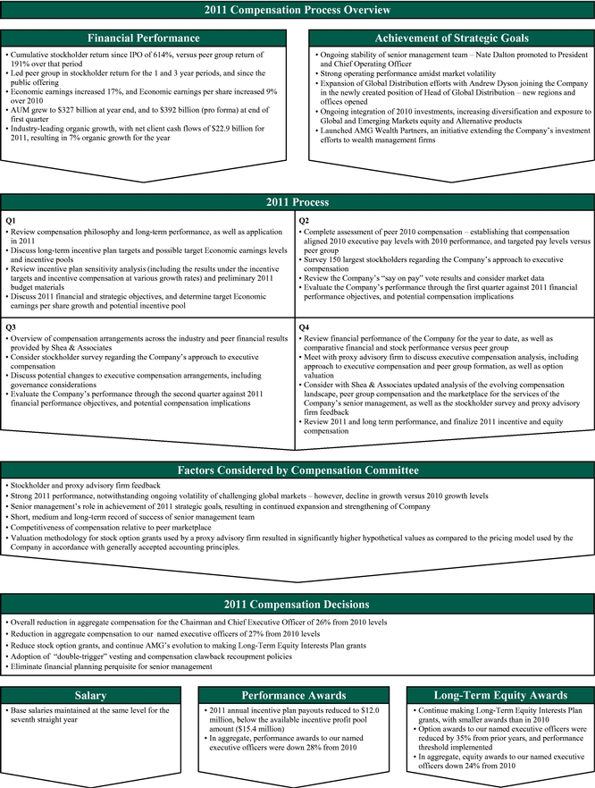 Affiliated Managers Group Investor Relations