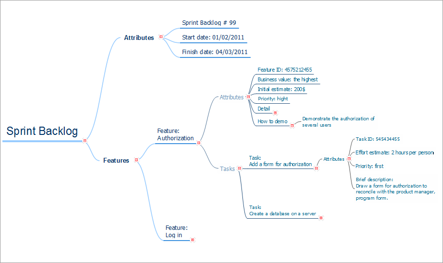 Agile Project Management Software Free