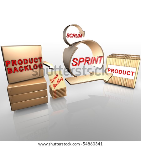 Agile Project Management Software Free