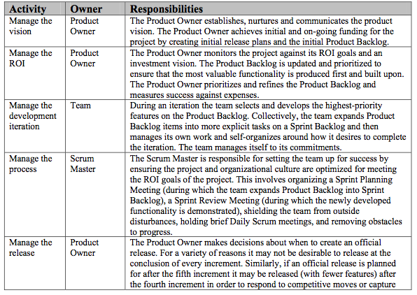 Agile Project Management Software Free