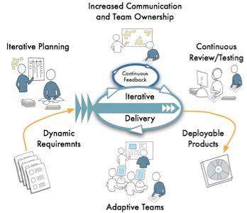 Agile Project Management Software Free