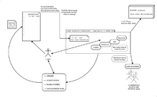 Agile Software Development Cycle