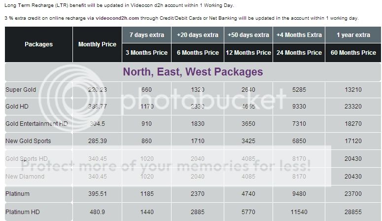 Airtel Digital Tv Recharge Offers