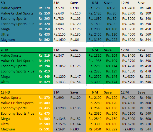 Airtel Dth Recharge Offers 2013