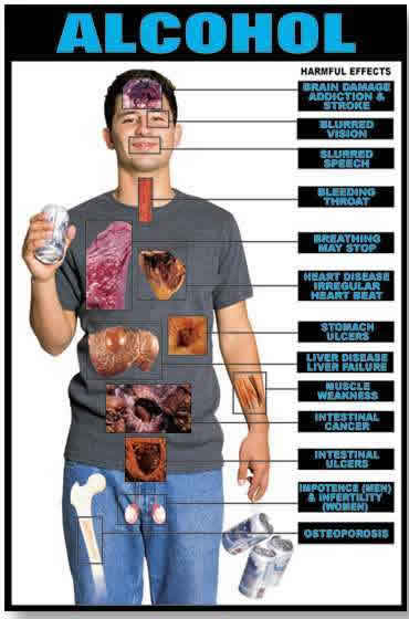 Alcohol Abuse Pictures