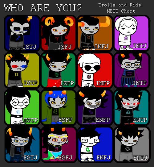 All Homestuck Characters List