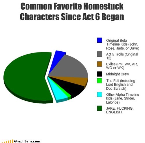 All Homestuck Characters List