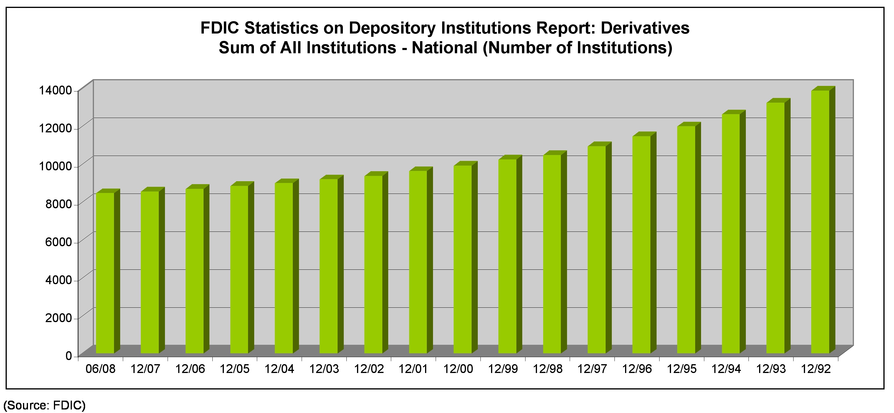 All Institutions