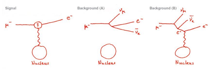 Aluminum Atom Model Science Project