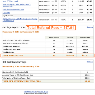 Amazon Affiliate Program Commission