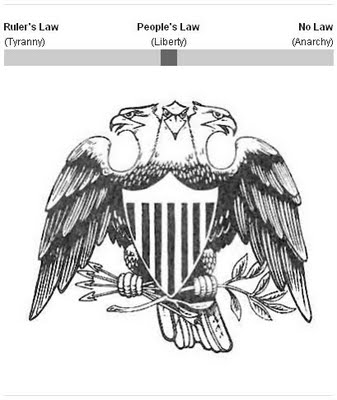 American Eagle Symbol Of America