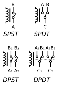 Appendix Diagram