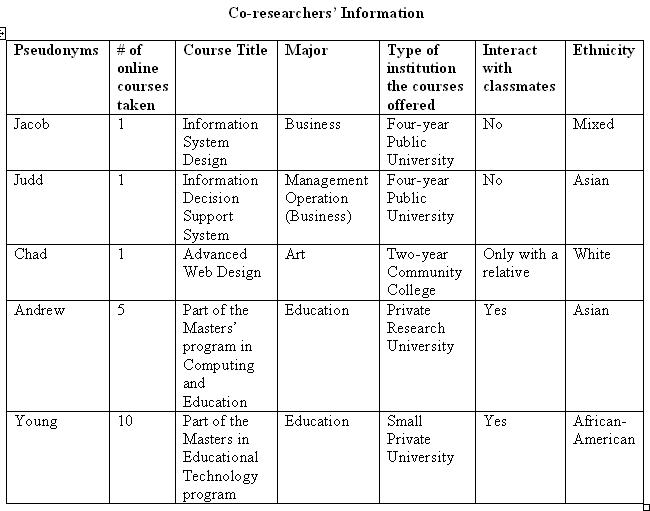 Appendix Example Apa