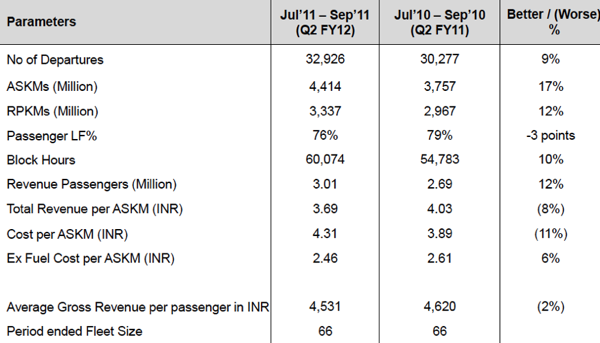 Appendix Operation Cost In Delhi