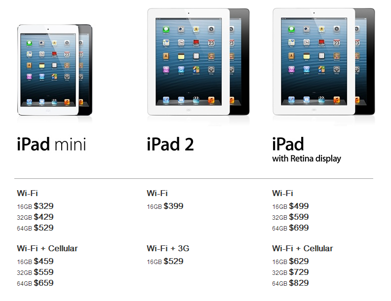 Apple Ipad Mini Price