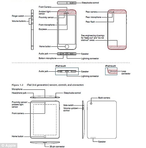 Apple Iphone 5 Features And Specifications