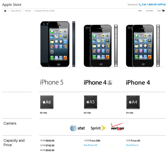 Apple Iphone 5 Price