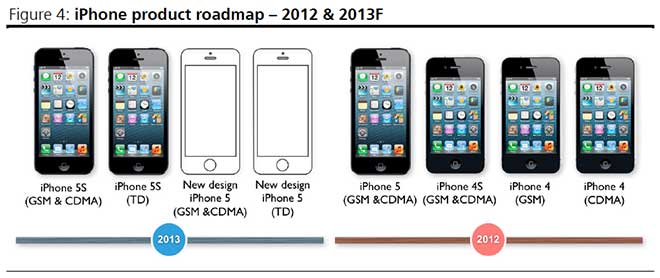 Apple Iphone 5 Price In India 2013