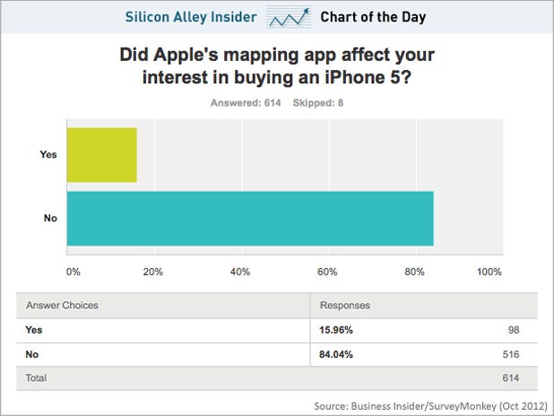 Apple Iphone 5 Price In Pakistan 2012