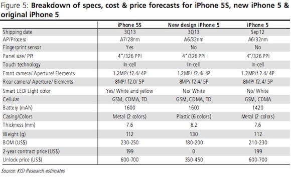 Apple Iphone 5 Price In Usa 2013