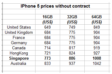 Apple Iphone 5 Price In Usa