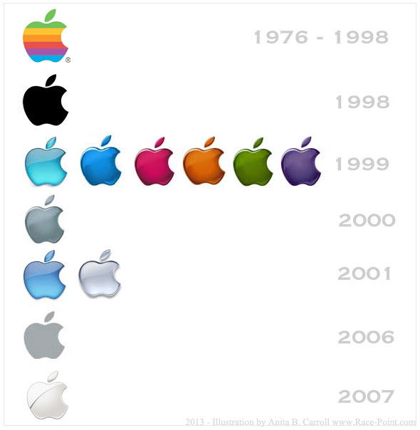 Apple Logo History Bite