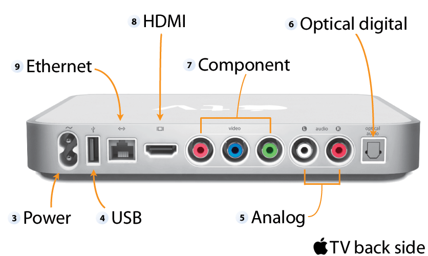 Apple Tv 1 Generation