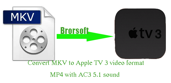 Apple Tv 1080p Mkv