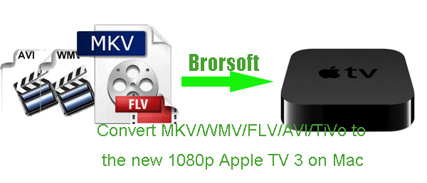 Apple Tv 1080p Mkv