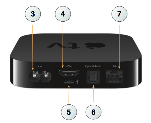 Apple Tv 2nd Generation Specs