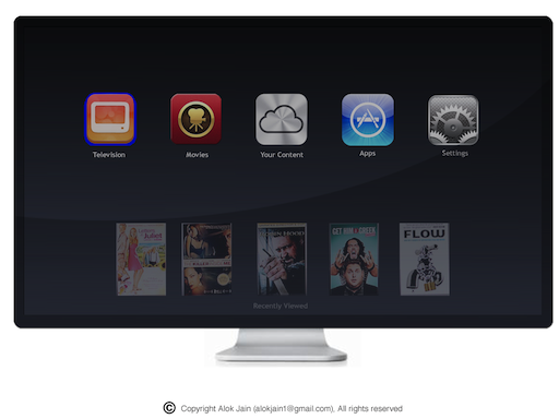 Apple Tv Box