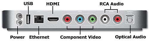 Apple Tv Connections