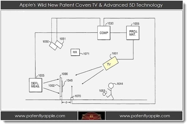 Apple Tv Connections