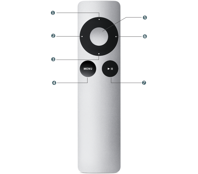 Apple Tv Remote App